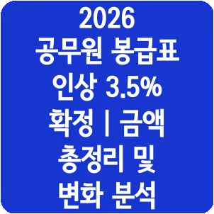 2026 공무원 봉급표 인상 3.5% 확정 | 금액 총정리 및 변화 분석